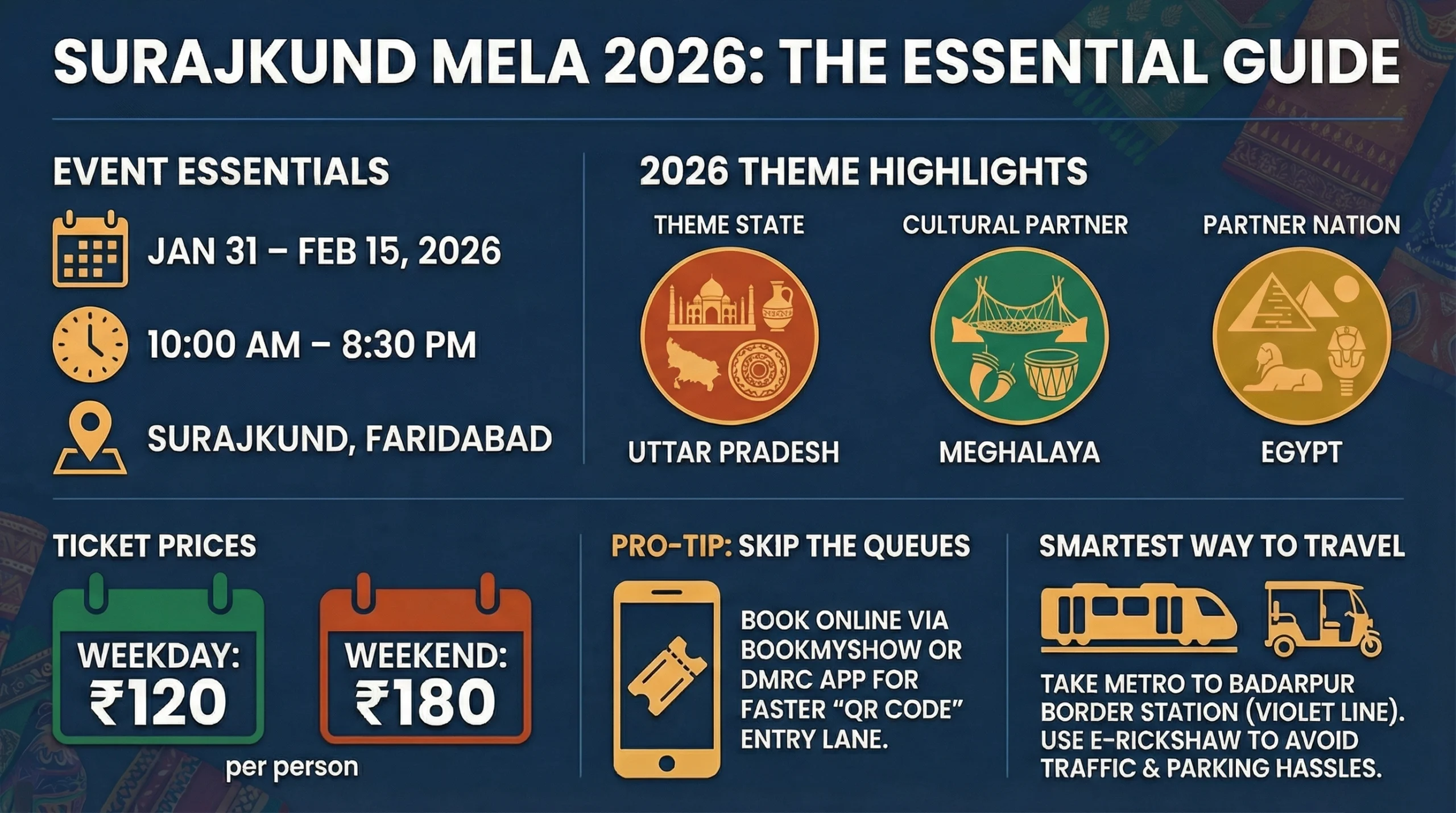 Surajkund Mela 2026 Essential Guide