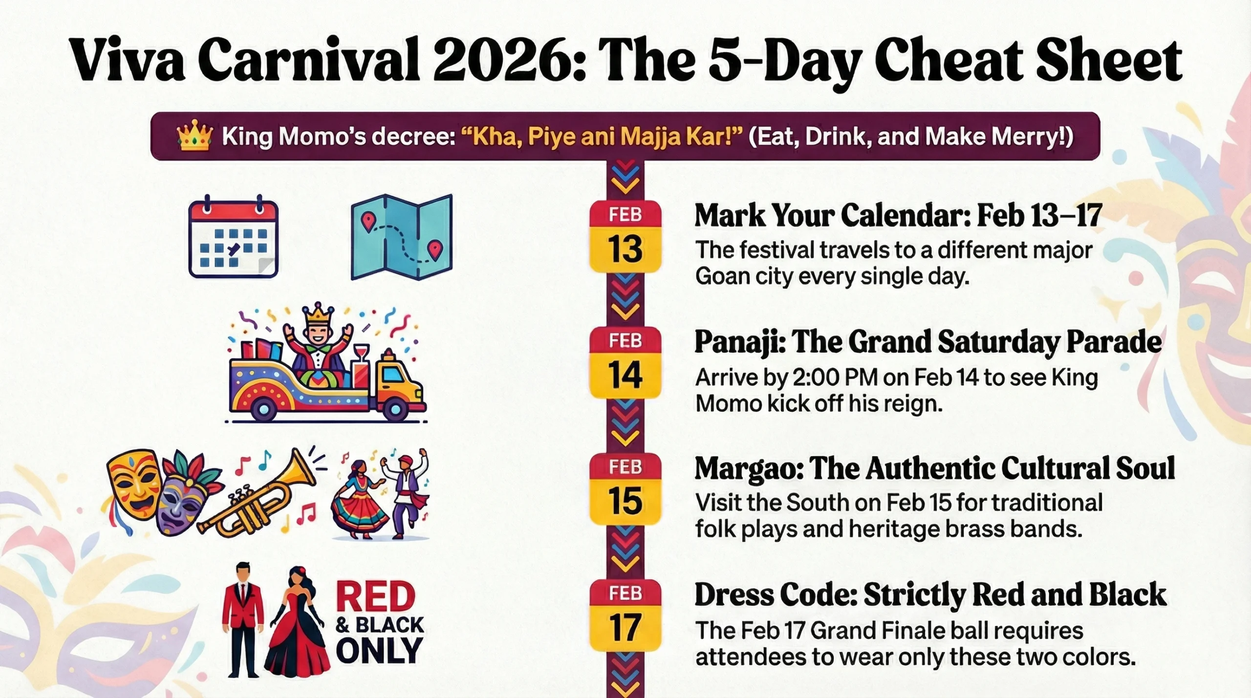 Goa Carnival 2026 Guide