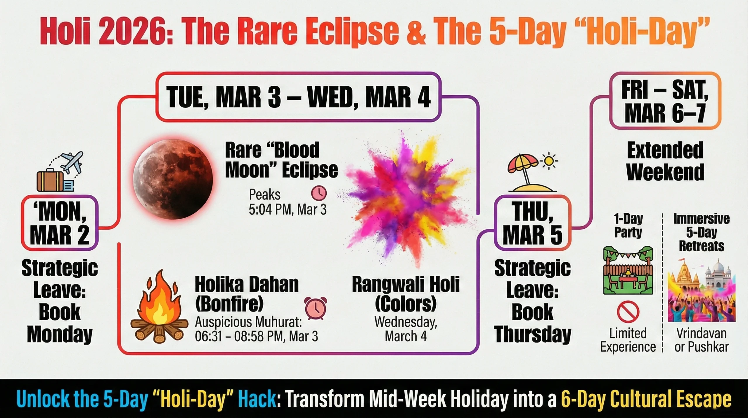 Vibrant Spirit of Holi 2026: More Than Just a Festival of Colors