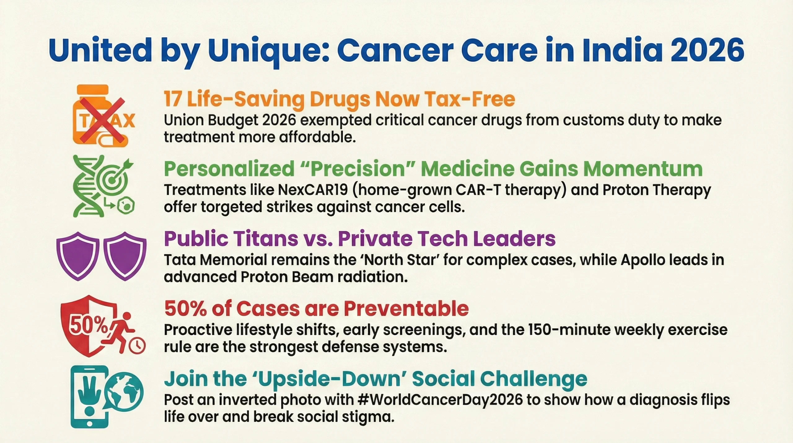 World Cancer Day 2026