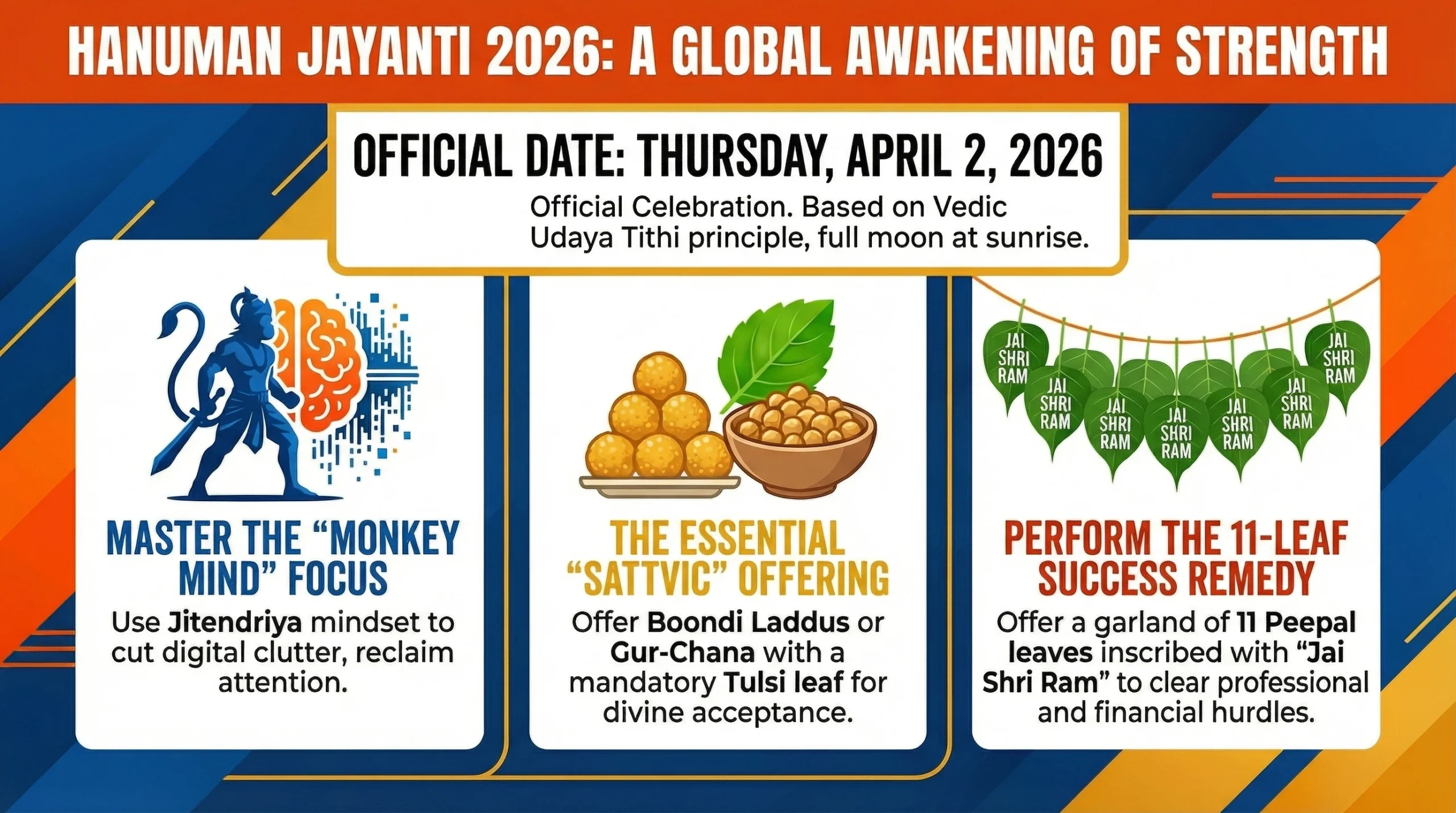 Hanuman Jayanti 2026 Guide