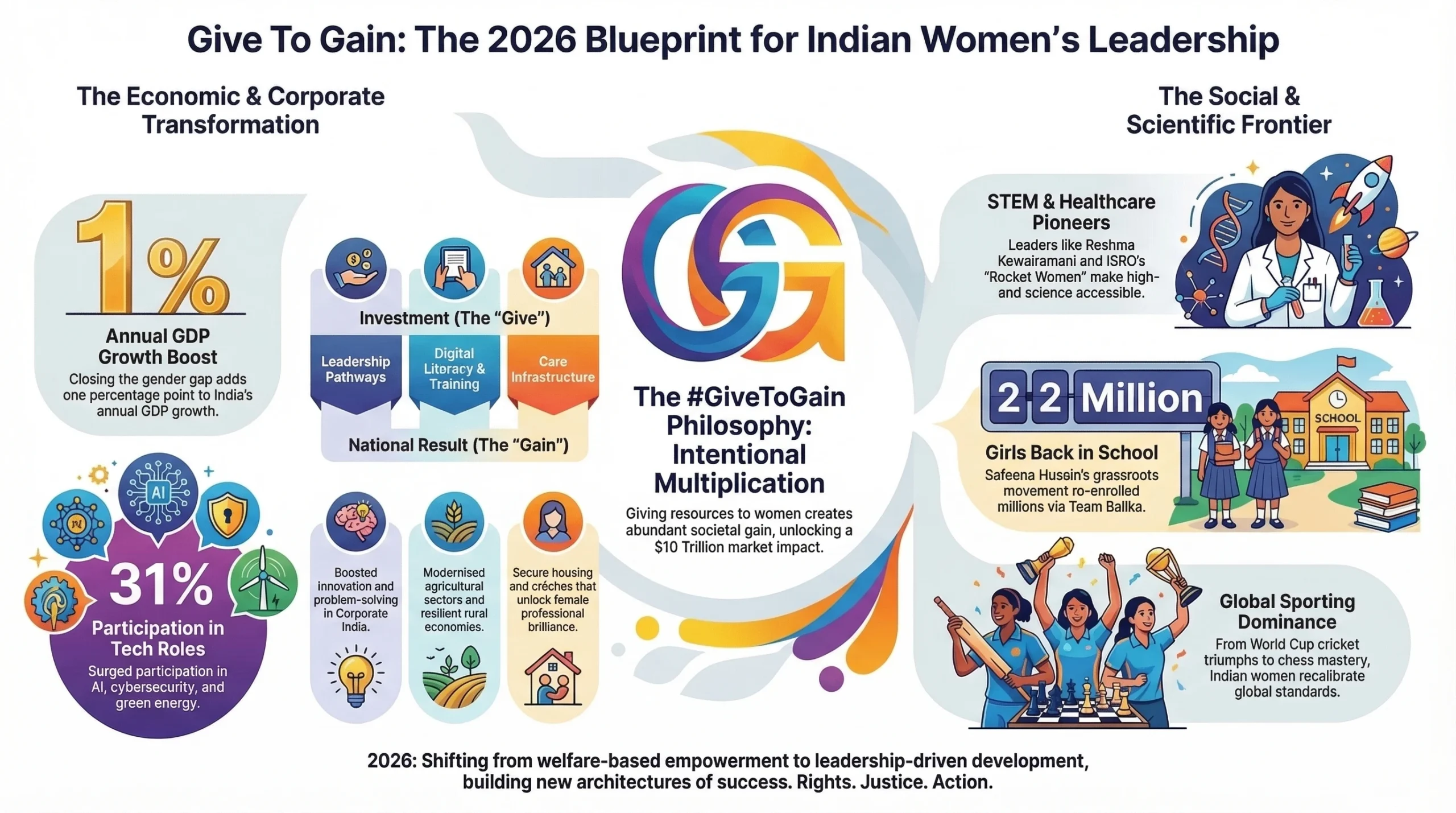 International Women’s Day 2026