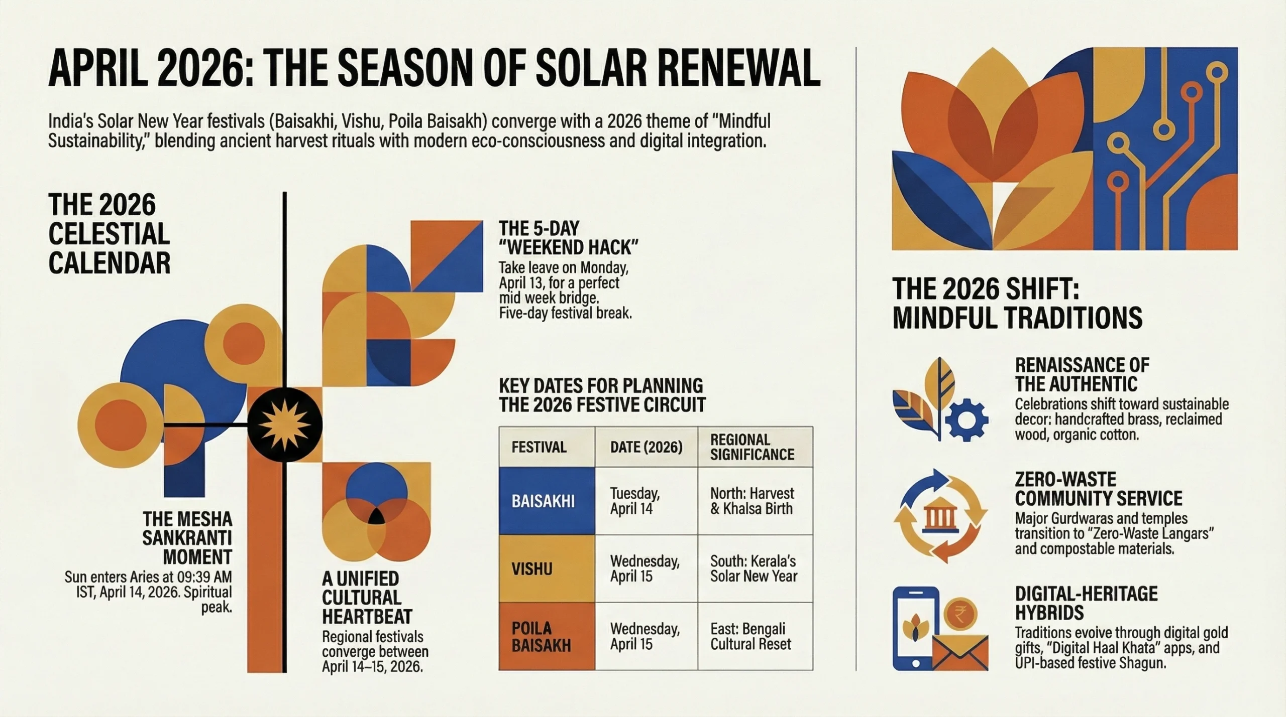 The Ultimate April 2026 Festival Guide