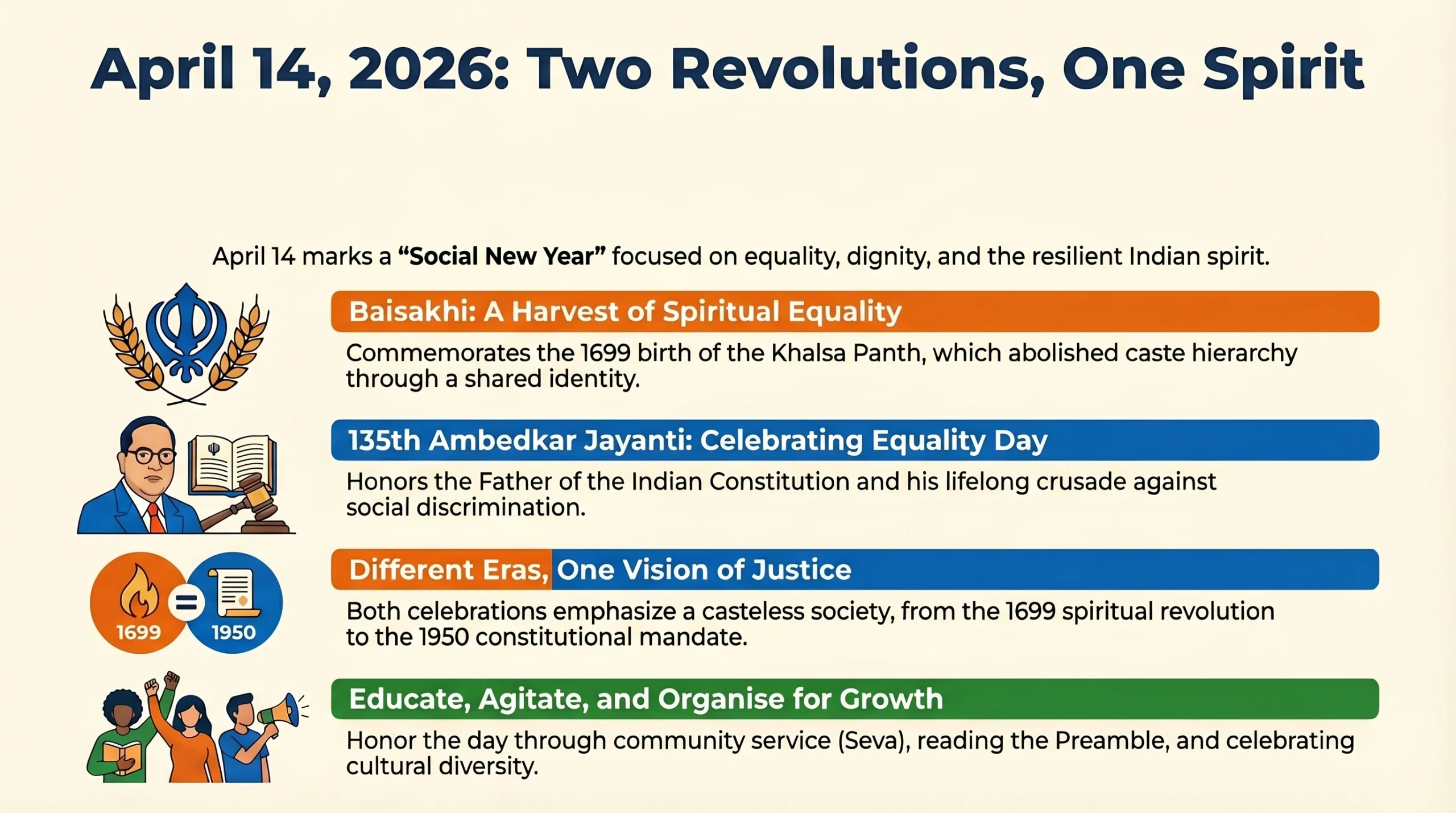 The Spirit of April 14: Celebrating Baisakhi & Ambedkar Jayanti 2026